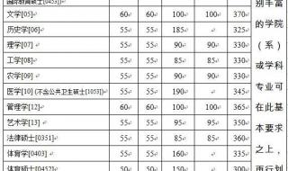 福建高考585分能上什么大学